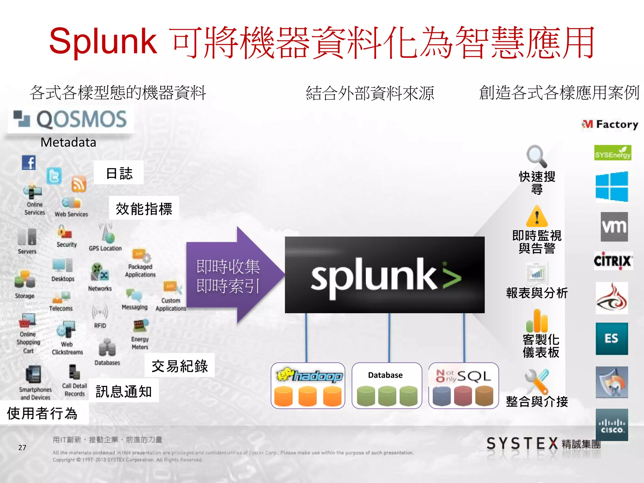 27
Splunk 可將機器資料化為智慧應用
結合外部資料來源
即時收集
即時索引
各式各樣型態的機器資料
日誌
效能指標
交易紀錄
訊息通知
使用者行為
Metadata
Database
報表與分析
客製化
儀表板
即時監視
與告警
快速搜
尋
整合與介接
創造各式各樣應用案例
 