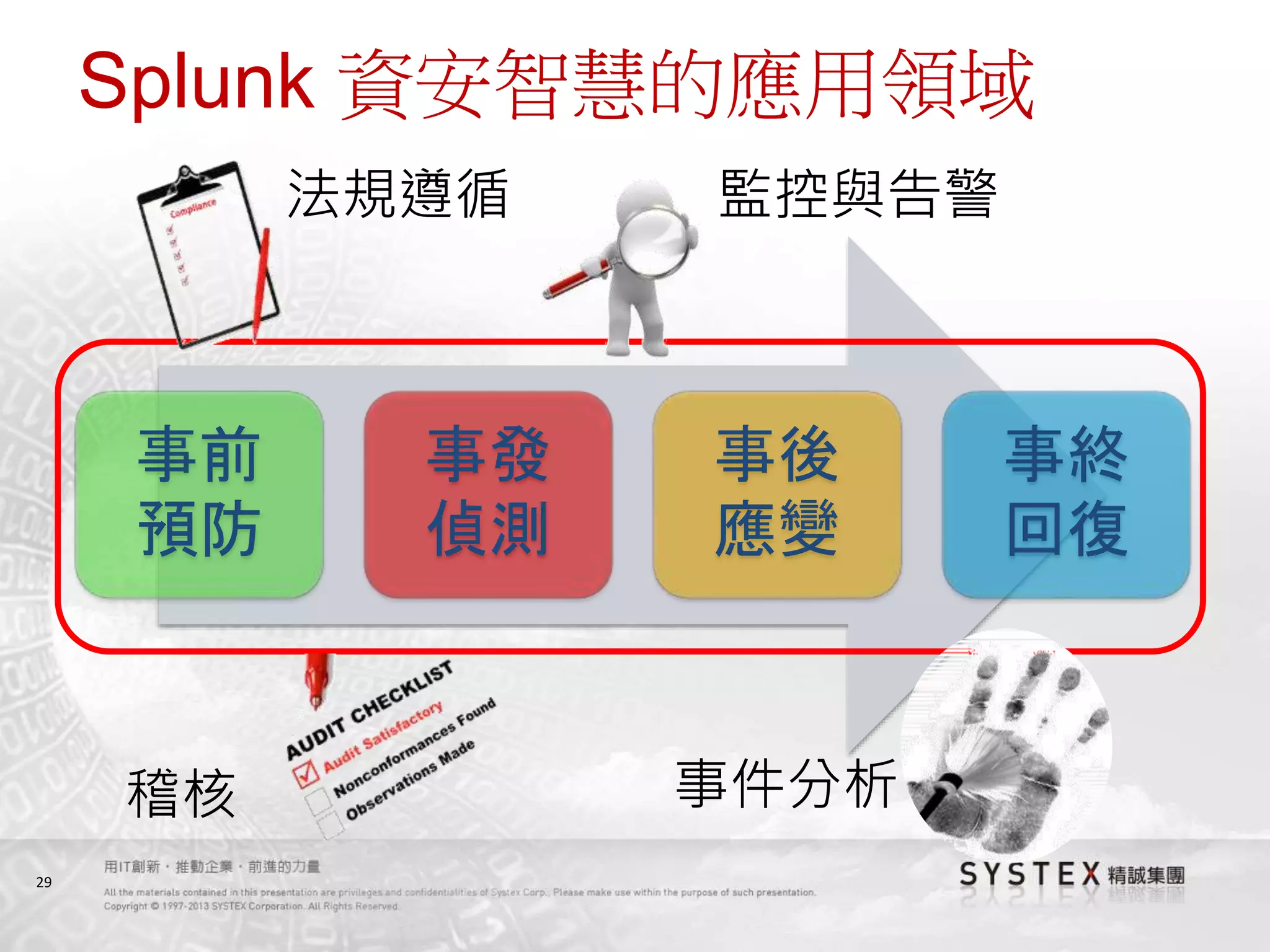29
Splunk 資安智慧的應用領域
事前
預防
事發
偵測
事後
應變
事終
回復
稽核
法規遵循 監控與告警
事件分析
 