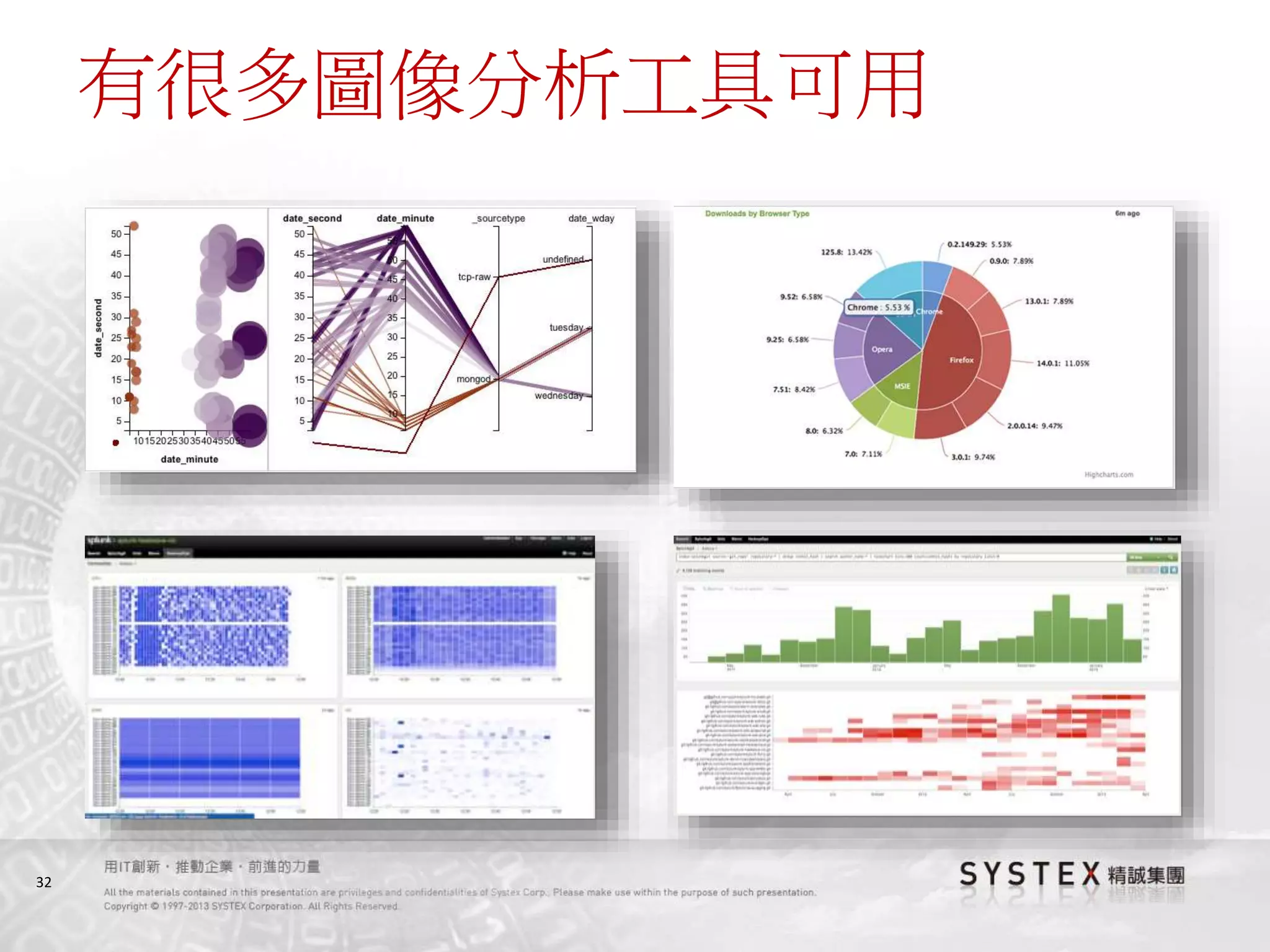 32
有很多圖像分析工具可用
 