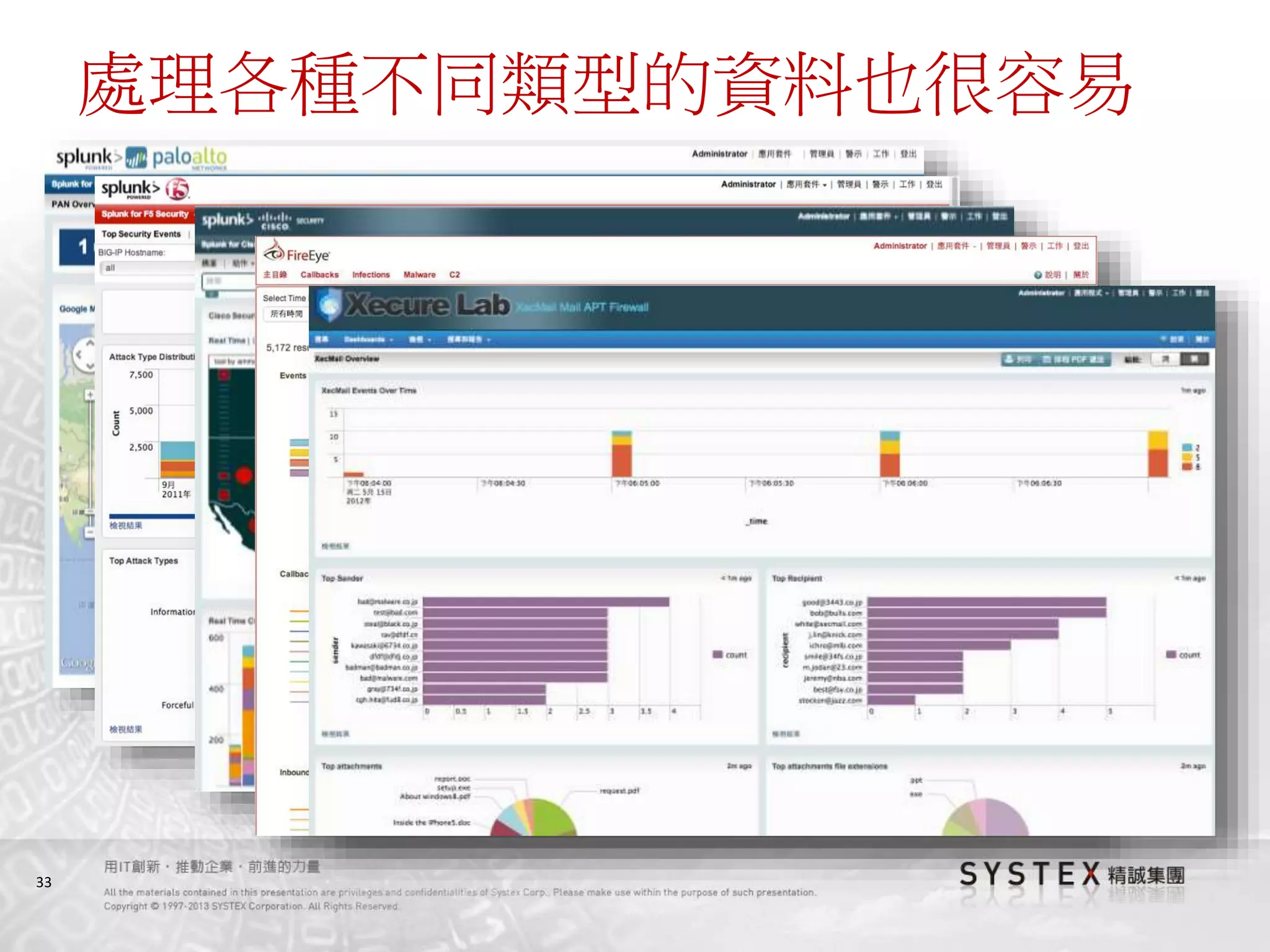 33
處理各種不同類型的資料也很容易
 