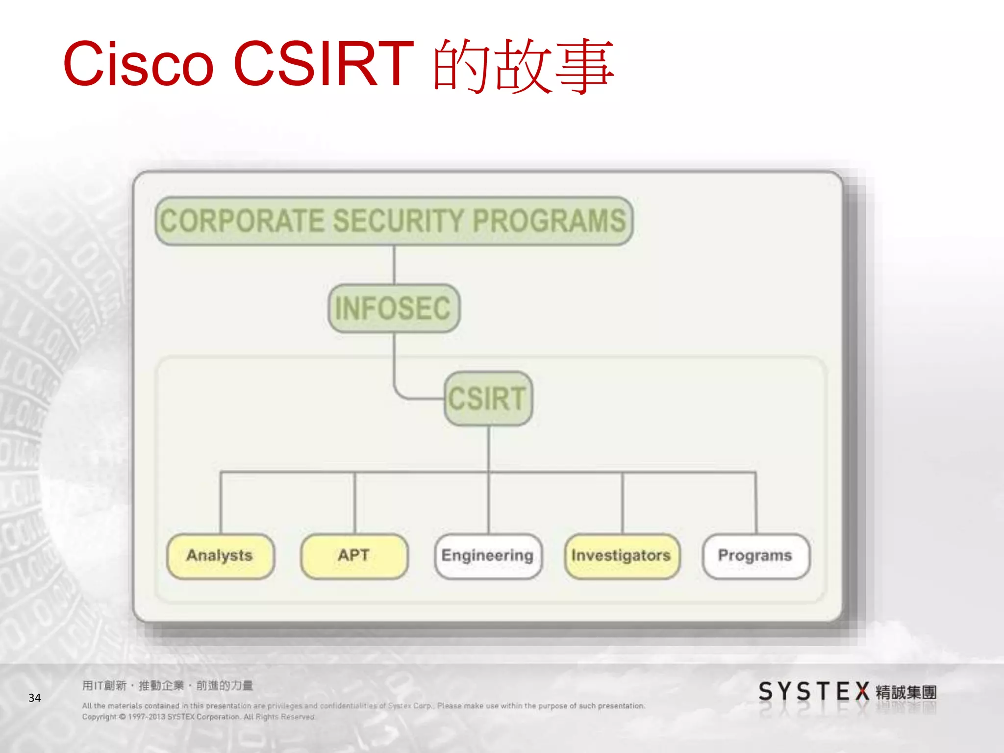 34
Cisco CSIRT 的故事
 