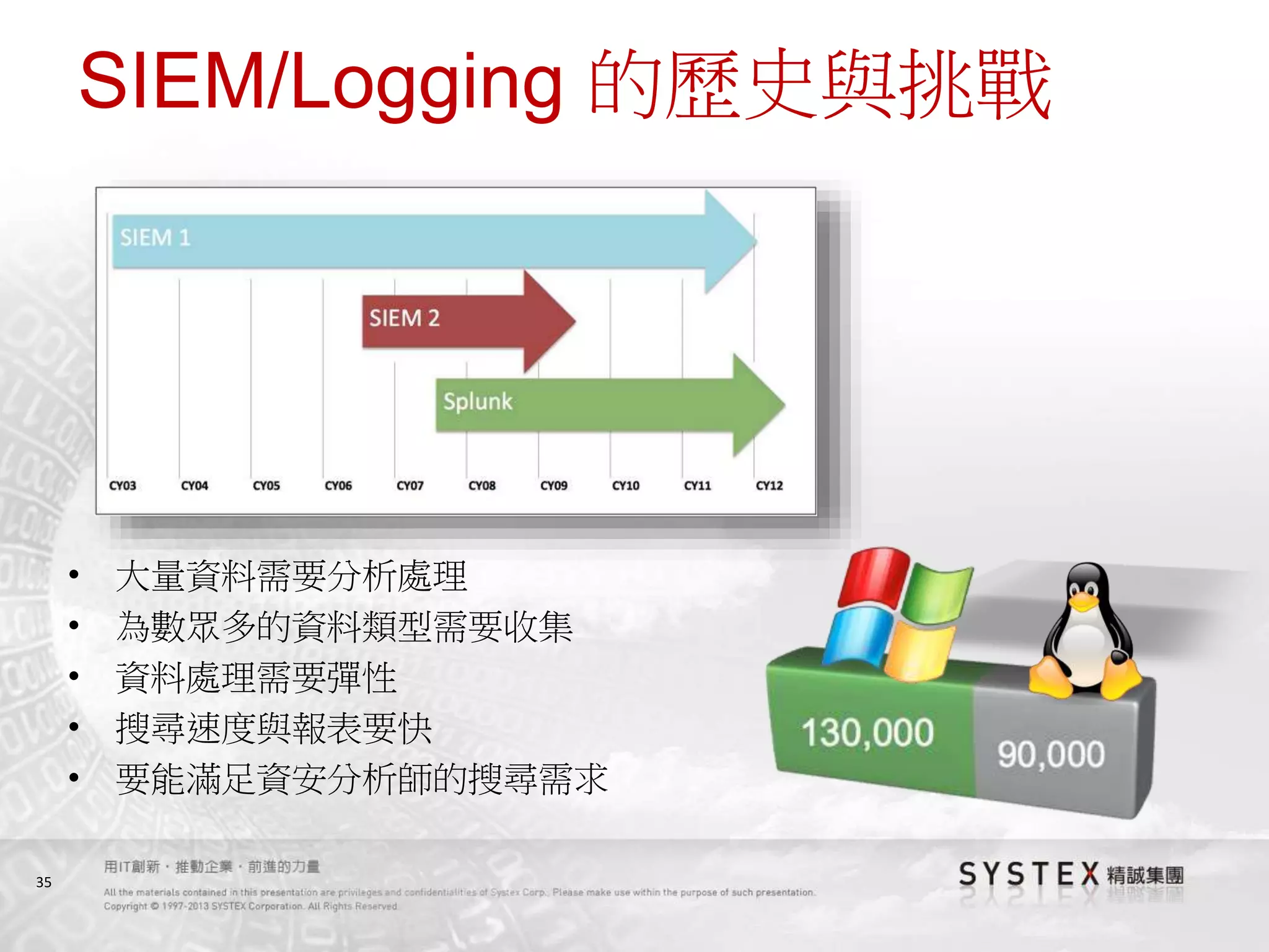 35
SIEM/Logging 的歷史與挑戰
• 大量資料需要分析處理
• 為數眾多的資料類型需要收集
• 資料處理需要彈性
• 搜尋速度與報表要快
• 要能滿足資安分析師的搜尋需求
 