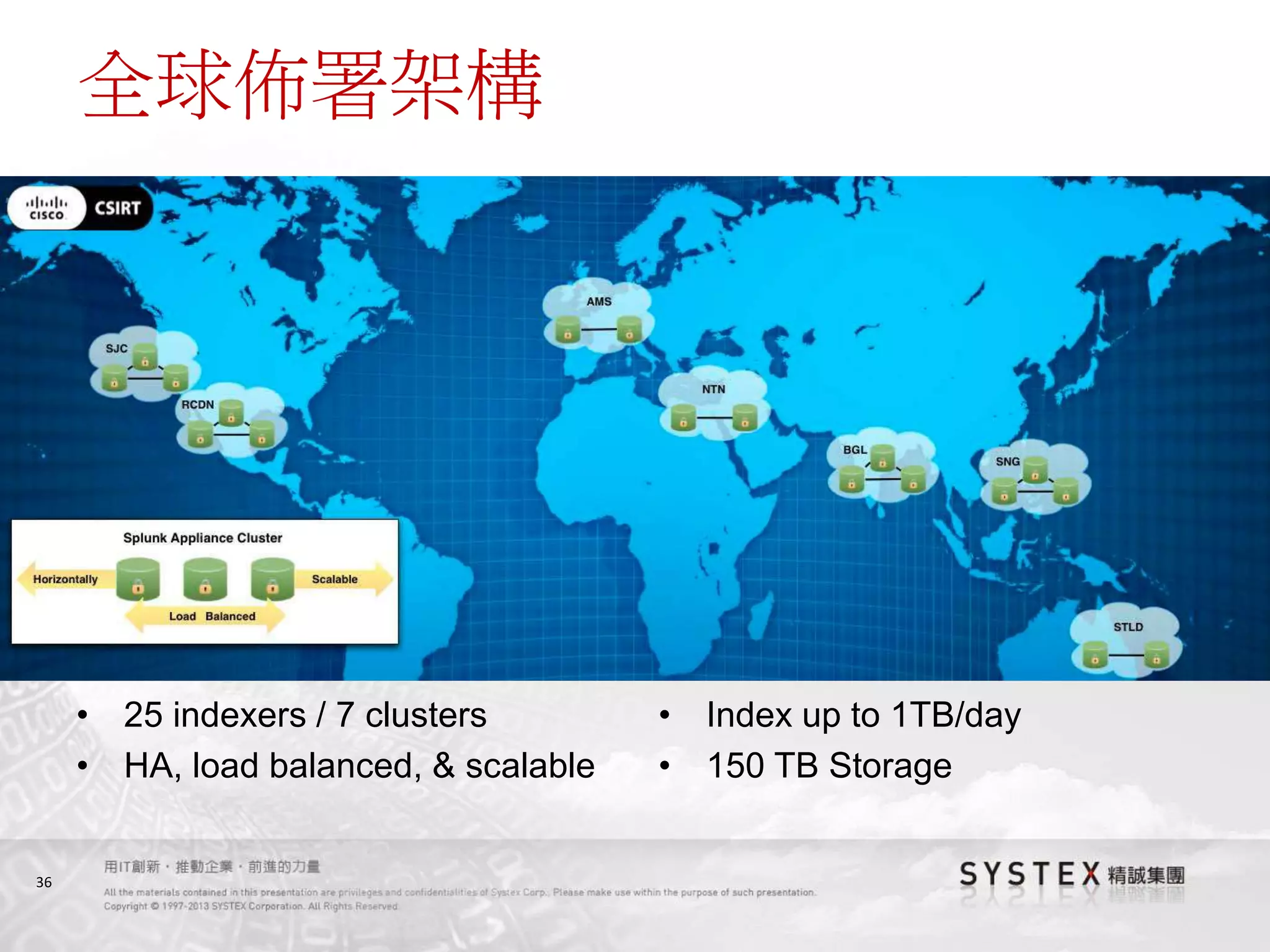 36
全球佈署架構
• 25 indexers / 7 clusters
• HA, load balanced, & scalable
• Index up to 1TB/day
• 150 TB Storage
 