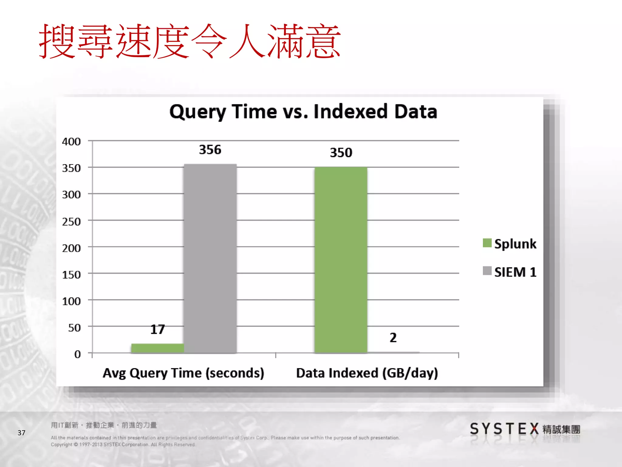 37
搜尋速度令人滿意
 