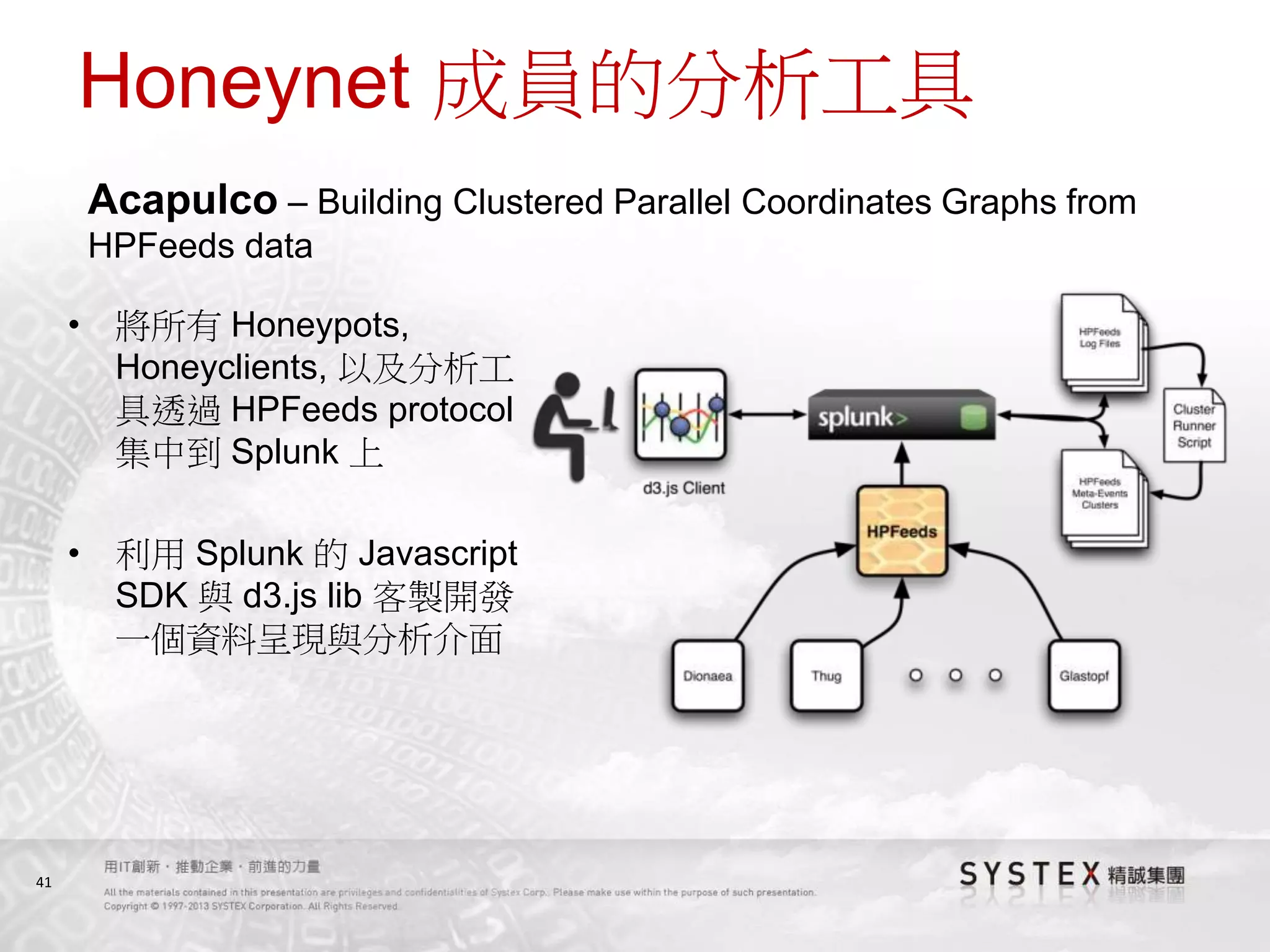 41
Honeynet 成員的分析工具
• 將所有 Honeypots,
Honeyclients, 以及分析工
具透過 HPFeeds protocol
集中到 Splunk 上
• 利用 Splunk 的 Javascript
SDK 與 d3.js lib 客製開發
一個資料呈現與分析介面
Acapulco – Building Clustered Parallel Coordinates Graphs from
HPFeeds data
 