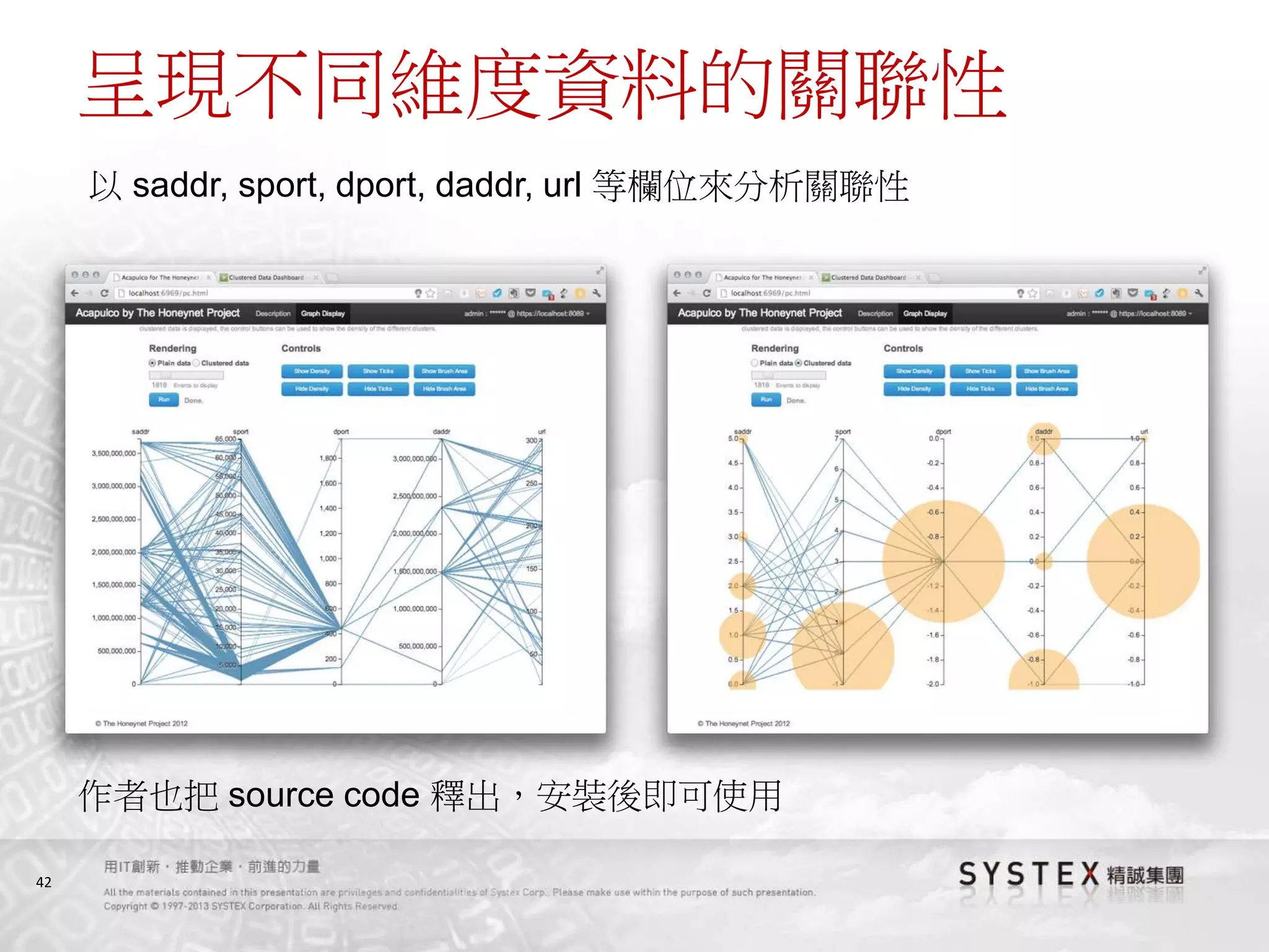 42
呈現不同維度資料的關聯性
以 saddr, sport, dport, daddr, url 等欄位來分析關聯性
作者也把 source code 釋出，安裝後即可使用
 