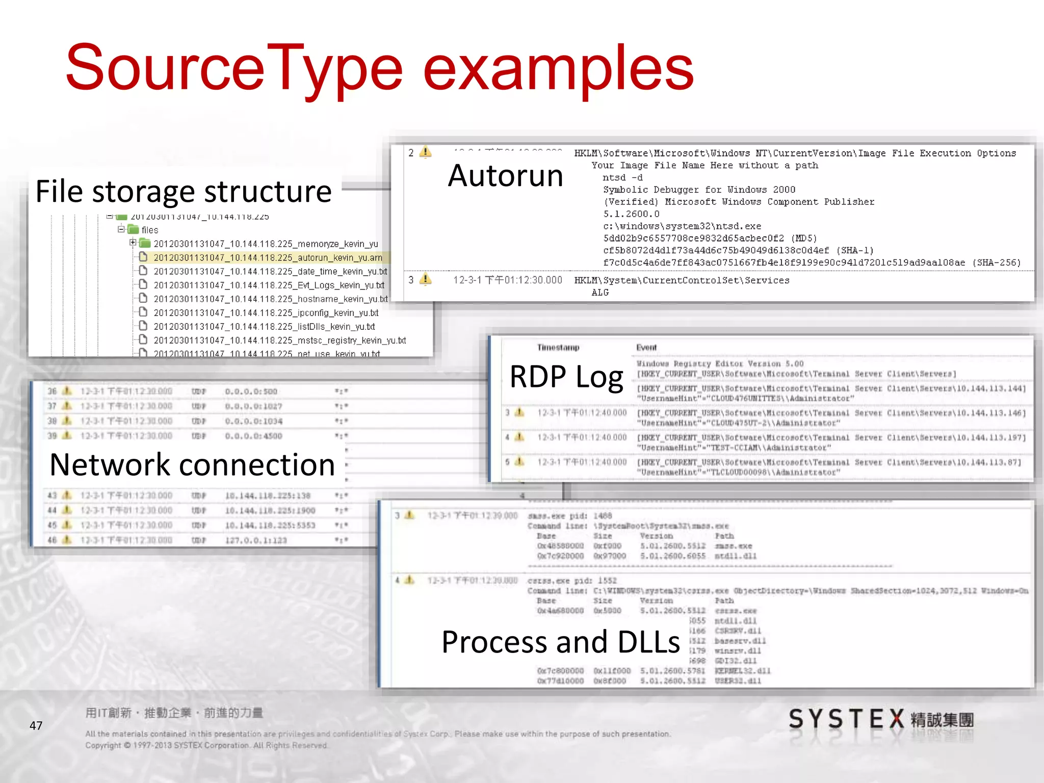47
SourceType examples
File storage structure Autorun
Network connection
Process and DLLs
RDP Log
 