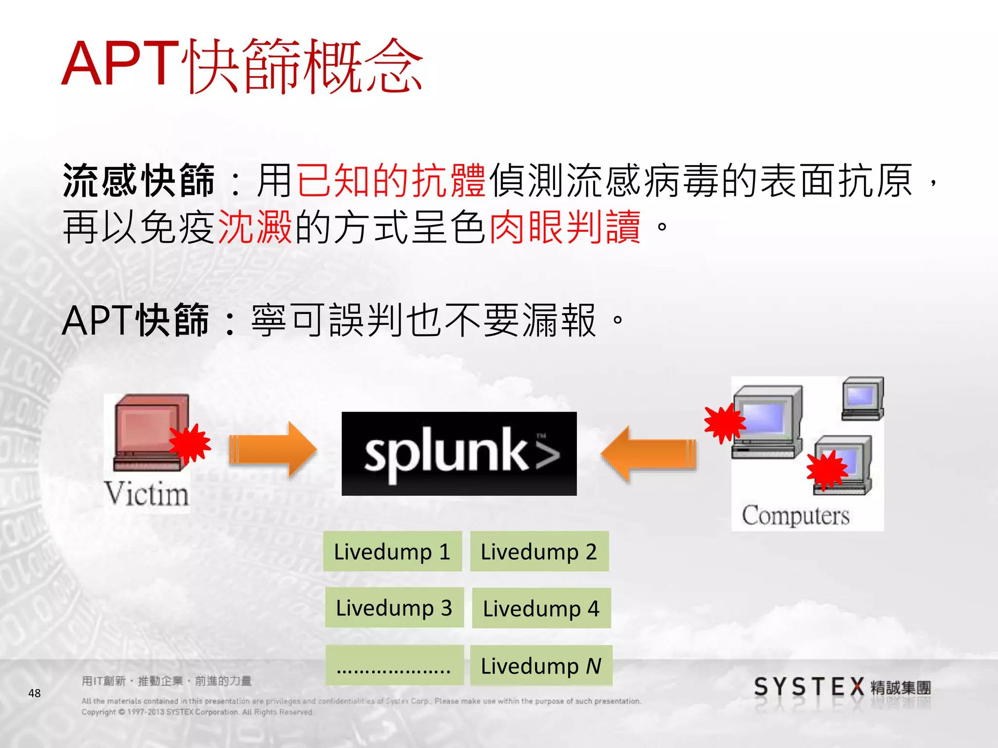 48
APT快篩概念
流感快篩：用已知的抗體偵測流感病毒的表面抗原，
再以免疫沈澱的方式呈色肉眼判讀。
APT快篩：寧可誤判也不要漏報。
Livedump 2Livedump 1
Livedump 3 Livedump 4
……………….. Livedump N
 