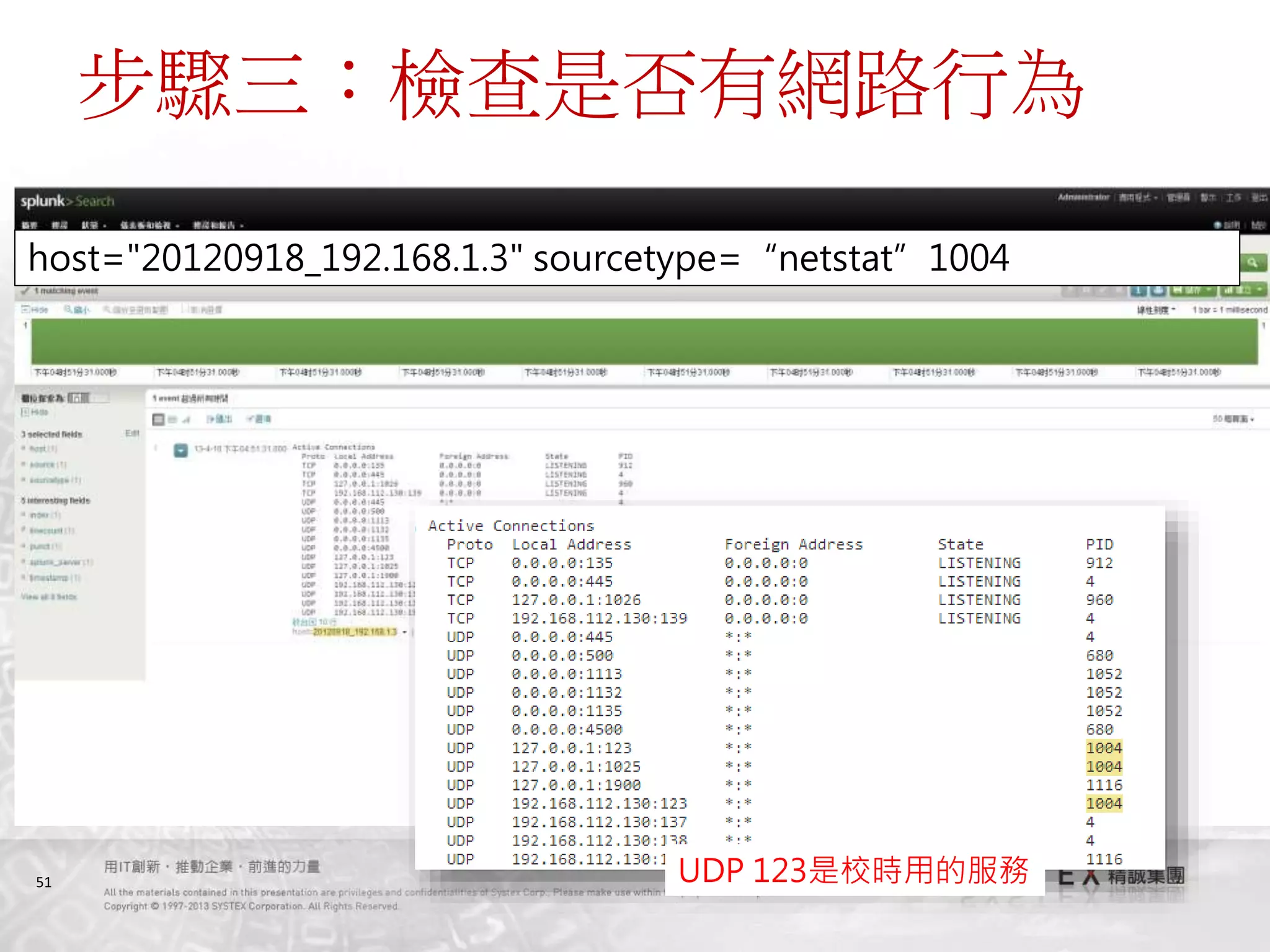 51
步驟三：檢查是否有網路行為
UDP 123是校時用的服務
host="20120918_192.168.1.3" sourcetype=“netstat”1004
 