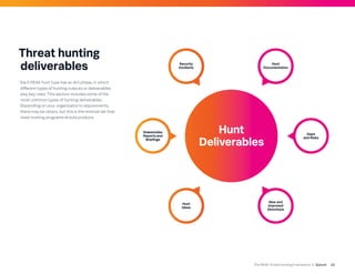 Hunt Risks Gardeining splunk-peak-threat-hunting-framework.pdf