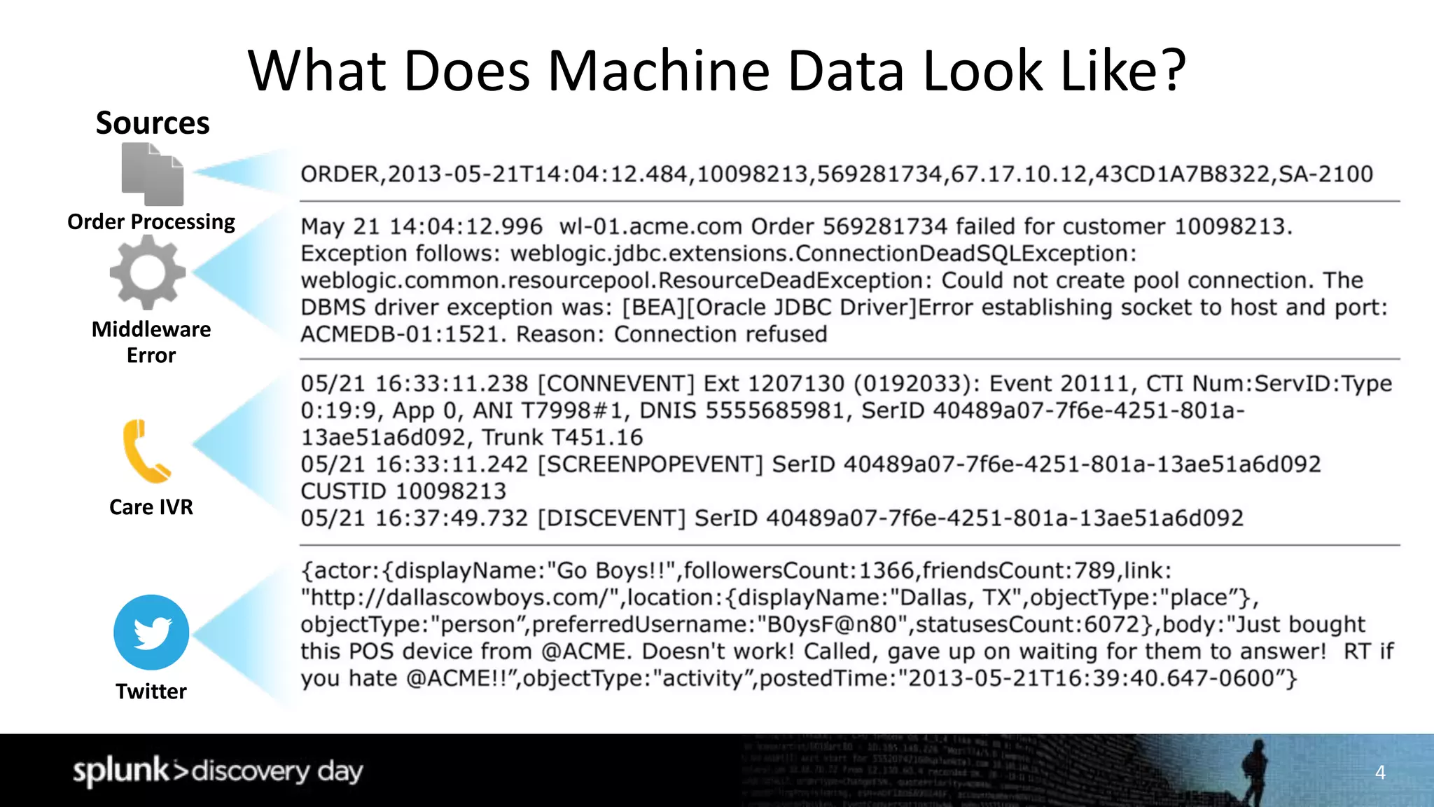 4
What	Does	Machine	Data	Look	Like?
Sources
Order	Processing
Twitter
Care	IVR
Middleware	
Error
 