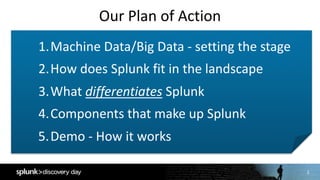 2
Our	Plan	of	Action
1.Machine	Data/Big	Data	- setting	the	stage
2.How	does	Splunk	fit	in	the	landscape
3.What	differentiates Splunk
4.Components	that	make	up	Splunk
5.Demo	- How	it	works
 