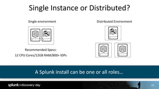 20
Single	Instance	or	Distributed?
Single	environment Distributed	Environment
Recommended	Specs:
12	CPU	Cores/12GB	RAM/800+	IOPs
A	Splunk	install	can	be	one	or	all	roles…	
 