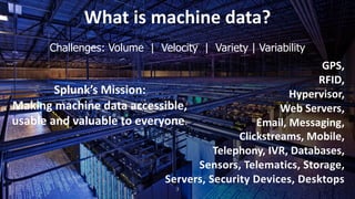 3
What	is	machine	data?
Challenges: Volume | Velocity | Variety | Variability
GPS,
RFID,
Hypervisor,
Web	Servers,
Email,	Messaging,
Clickstreams,	Mobile,	
Telephony,	IVR,	Databases,
Sensors,	Telematics,	Storage,
Servers,	Security	Devices,	Desktops	
3
Splunk’s	Mission:
Making machine	data	accessible,
usable	and	valuable	to	everyone.	
 