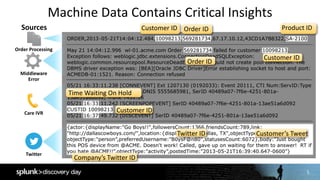 5
Machine	Data	Contains	Critical	Insights
Customer	ID Order	ID
Customer’s	Tweet	
Time	Waiting	On	Hold
Twitter	ID
Product	ID
Company’s	Twitter	ID
Customer	ID
Order	ID
Customer	ID
Sources
Order	Processing
Twitter
Care	IVR
Middleware	
Error
 