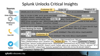 6
Splunk	Unlocks	Critical	Insights
Order	ID
Customer’s	Tweet	
Time	Waiting	On	Hold
Product	ID
Company’s	Twitter	ID
Order	ID
Customer	ID
Twitter	ID
Customer	ID
Customer	ID
Sources
Order	Processing
Twitter
Care	IVR
Middleware	
Error
 