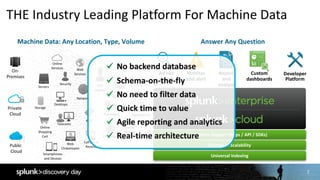 7
THE	Industry	Leading	Platform	For	Machine	Data
Machine	Data:	Any	Location,	Type,	Volume
Online	
Services Web	
Services
Servers
Security GPS	
Location
Storage
Desktops
Networks
Packaged	
Applications
Custom
ApplicationsMessaging
Telecoms
Online	
Shopping	
Cart
Web	
Clickstreams
Databases
Energy	
Meters
Call	Detail	
Records
Smartphones	
and	Devices
RFID
On-
Premises
Private	
Cloud
Public	
Cloud
Platform	Support	(Apps	/	API	/	SDKs)
Enterprise	Scalability
Universal	Indexing
Answer	Any	Question
Developer
Platform
Report	
and	
analyze
Custom	
dashboards
Monitor	
and	alert
Ad	hoc	
search
No	backend	database
Schema-on-the-fly
No	need	to	filter	data
Quick	time	to	value
Agile	reporting	and	analytics
Real-time	architecture
 
