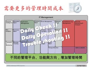 需要更多的管理時間成本
 增加營收                                提升SLA                                     降低維運成本                    減少資安風險

                                                      IT Management
Business     Messaging   Application            Database Server Management        Network    Compliance Log   Security
Intelligence Mgmt                               Mgmt                              Mgmt
                         Management                                                          Management       Monitoring &
                                                                                                              Analysis


Web          Exchange    ISV Field   E-                  Windows      Unix /      Network
Analytics    Mgmt        Support     commerce            Log Mgmt     Linux Log   Log Mgmt
                                     Customer                         Mgmt
                                     Support




Transactio   Message     J2EE Mgmt .Net Mgmt             Virtualizatio Cloud
n            Tracking                                    n Mgmt        Mgmt
Monitoring

                                                                      Change Detection                        MSPs & MSSPs




       不同的管理平台、功能與方向，增加管理時間
 