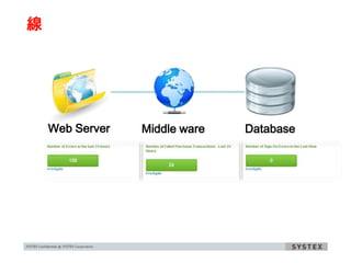 線




    Web Server   Middle ware   Database
 