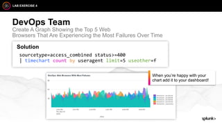 Splunk 4 Rookies Splunk4Rookies - Attendee - May 2023.pdf