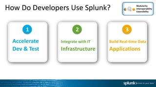 Splunk 5 Overview Analyst v1.0 | PPTX