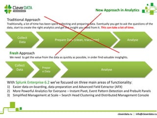 Splunk 6.2 new features