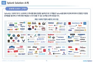 10COPYRIGHT ⓒ 2015 Intellian Systems ALL RIGHTS RESERVED.
Splunk는 100여 개 국, 9,000여 고객사를 통해 검증된 솔루션으로 고객들은 Splunk를 통해 이전에 파악하지 못했던 다양한
문제들을 발견하고 이에 대한 해답을 스스로 찾을 수 있는 능력을 갖게 되었습니다.
전세계 9,000+ 고객사
Splunk Solution 소개02
포춘 100대 기업의 4분의 3이 도입
교육
헬스케어
기술
에너지 및 공공
제조
통신
클라우드 및 온라인 서비스
정부기관
유통
금융 및 보험
미디어
여행 및 레저
 