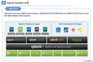 13COPYRIGHT ⓒ 2015 Intellian Systems ALL RIGHTS RESERVED.
Splunk는 On-premises 모델의 Splunk Enterprise, 하둡 데이터 관리 및 분석을 위한 Hunk, 클라우드 방식의 Splunk Cloud
등의 제품 라인업을 구성하고 있습니다.
제품 라인업
Splunk Solution 소개02
Mainframe
Data
VMware
Platform for Machine Data
Exchange PCISecurity
Relational
Databases
MobileForwarders
Syslog /
TCP / Other
Sensors & Cont
rol Systems
Wire
Data
Mobile Intel
Splunk Premium Apps Rich Ecosystem of Apps
MINT
 