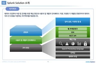 15COPYRIGHT ⓒ 2015 Intellian Systems ALL RIGHTS RESERVED.
Splunk Solution 소개02
데이터 수집부터 저장 및 검색을 위한 핵심 엔진과 사용자 및 개발자 인터페이스 지원, 다양한 기 개발된 컨텐츠까지 데이터
처리 전 과정을 지원하는 아키텍처를 제공합니다.
아키텍처
데이터 수집
인덱싱
Search Processing Language
핵심 기능
입력 설정, 다양한 앱 등
SDK콘텐츠
코어 엔진
사용자 및 개발자 인터페이스
웹 프레임워크
REST API
 