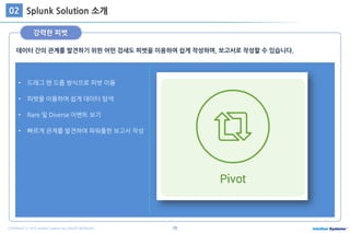 20COPYRIGHT ⓒ 2015 Intellian Systems ALL RIGHTS RESERVED.
데이터 간의 관계를 발견하기 위한 어떤 검새도 피벗을 이용하여 쉽게 작성하며, 보고서로 작성할 수 있습니다.
Splunk Solution 소개02
강력한 피벗
• 드래그 앤 드롭 방식으로 피벗 이용
• 피벗을 이용하여 쉽게 데이터 탐색
• Rare 및 Diverse 이벤트 보기
• 빠르게 관계를 발견하여 파워풀한 보고서 작성
 