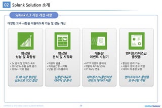 28COPYRIGHT ⓒ 2015 Intellian Systems ALL RIGHTS RESERVED.
다양한 요구 사항을 지원하도록 기능 및 성능 개선
Splunk 6.3 기능 개선 사항
Splunk Solution 소개02
향상된
성능 및 확장성
두 배 이상 향상된
성능으로 TCO 절감
향상된
분석 및 시각화
대용량
이벤트 수집기
엔터프라이즈급
플랫폼
데브옵스/사물인터넷
규모의 데이터 지원
심플한 대규모
데이터 셋 분석
엔터프라이즈 플랫폼
요구사항 지원
• 2x 검색 및 인덱스 속도
• 20-50% 수용 능력 증가
• 20%+ TCO 절감
• 이상치 검출
• 지리공간형 시각화
• 단일 값 디스플레이
• HTTP 이벤트 콜렉터
• 개발자 API & SDKs
• 3rd Party 연동
• 향상된 관리 기능
• 사용자 정의 경고 작업
• 데이터 무결성 보장
 
