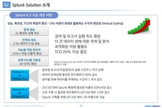 29COPYRIGHT ⓒ 2015 Intellian Systems ALL RIGHTS RESERVED.
성능. 확장성, TCO의 폭발적 향상 – CPU 자원의 최대로 활용하는 수직적 향상성 (Vertical Scaling)
Splunk 6.3 기능 개선 사항
Splunk Solution 소개02
검색 성능
인덱싱 속도
지능형 작업 관리자
25%+ 작업 수용력 향상
2x 향상된 실행 속도
2-4x 데이터 수집 성능
전체 시스템 가용성
20-50% 향상
검색 및 보고서 실행 속도 향상
더 큰 데이터 셋에 대한 적재 및 분석
최적화된 자원 활용도
TCO 20% 이상 절감
Splunk Enterprise 6.2와 비교한 수치이며 정확한 성능 향상율은 적용된 부하, 설정, 가용 처리 용량 등에 따라
달라질 수 있음
중요한 보고서(저장검색)의 실행 시간이 ¼ 까지 단축
데이터 인덱싱에 필요한 하드웨어가 20% 감소
분석을 위해 데이터를 적재하는 시간이 ½ 까지 감소
2013년 대비 Splunk 확장에 필요한 비용이 50%이상 감소
신규 구축 시 필요한 하드웨어가 2013년 대비 1/3로 감소
Splunk 구축을 위해 2013년 대비 ½의 비용으로 가능
Release 6.3
vs.
Release 6.2
Release 6.3
vs.
Release 6.0
 