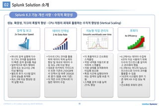 30COPYRIGHT ⓒ 2015 Intellian Systems ALL RIGHTS RESERVED.
성능. 확장성, TCO의 폭발적 향상 – CPU 자원의 최대로 활용하는 수직적 향상성 (Vertical Scaling)
Splunk 6.3 기능 개선 사항 – 수직적 확장성
Splunk Solution 소개02
Search
Speed
검색 및 보고
2x Execution Speed
데이터 인덱싱
2-4x Data Rate
지능형 작업 관리자
Smooths workloads over time
포워더
4x Efficiency
• 하나의 검색 실행에 다수
의 CPU 코어를 동원하여
더 빠른 검색 결과를 제공
• 일반적으로 배치 형태의
검색 또는 보고서는 2배
이상 빨라짐
• 별도의 추가 시스템 없이
검색 성능을 최적화
• 최소 2배 이상 향상된 검
색 실행 속도
• 다수의 CPU 코어을 활용
하여 데이터 적재 능력의
향상 및 대규모 데이터 수
집 속도 2배 이상 향상
• 새로운 아키텍처 가이드라
인 또한 기존의 250GB에
서 인덱서 당 하루 300GB
로 증가 (범용 서버 기준)
• 더 적은 수의 인덱서로 더
많은 데이터 수집
• 더 효율적이고 간소화된
스케쥴링
• 작업 내역을 자동으로 분
석하여 스케쥴링
• 자원 상태를 최적화하여
미실행 최소화
• 특정 시간에 실행되어야
하는 검색의 실행 보증 지
원
• 스케쥴 검색 수용 능력
25% 향상
• 6.2에서는 데이터 수집에
4코어 이상 사용하기 위해
다수의 인스턴스를 설치하
고 관리해야 했음
• 6.3에서는 하나의 Splunk
인스턴스로 다수의 코어를
활용할 수 있음
• 16코어 시스템의 경우 기
존 대비 4X 수집 성능 제
공
• 간소화된 포워더 관리
 