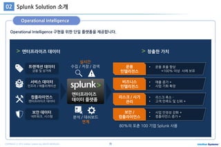 35COPYRIGHT ⓒ 2015 Intellian Systems ALL RIGHTS RESERVED.
Operational Intelligence 구현을 위한 단일 플랫폼을 제공합니다.
Operational Intelligence
Splunk Solution 소개02
엔터프라이즈
데이터 플렛폼
트랜젝션 데이터
금융 및 상거래
컴플라이언스
엔터프라이즈 데이터
서비스 데이터
인프라 / 애플리케이션
보안 데이터
네트워크, 시스템
• 운용 효율 향상
+100% 이상 사례 보유
• 매출 증가 +
• 사업 기회 확장
• 리스크 축소 -
• 고객 만족도 및 신뢰 +
• 사업 안정성 강화 +
• 컴플라언스 증가 +
리스크 / 사기
관리
비즈니스
인텔리전스
운용
인텔리전스
보안 /
컴플라이언스
실시간
수집 / 저장 / 검색
분석 / 데쉬보드
연계
80%의 포춘 100 기업 Splunk 사용
> 엔터프라이즈 데이터 > 창출한 가치
 