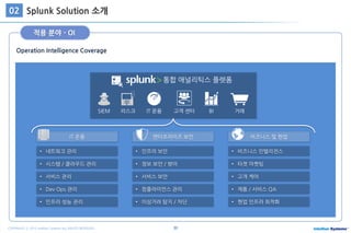 36COPYRIGHT ⓒ 2015 Intellian Systems ALL RIGHTS RESERVED.
Operation Intelligence Coverage
적용 분야 - OI
Splunk Solution 소개02
• 네트워크 관리
• 시스템 / 클라우드 관리
• 서비스 관리
IT 운용 엔터프라이즈 보안 비즈니스 및 현업
• Dev Ops 관리
• 인프라 성능 관리
• 인프라 보안
• 정보 보안 / 방어
• 서비스 보안
• 컴플라이언스 관리
• 이상거려 탐지 / 차단
• 비즈니스 인텔리전스
• 타겟 마켓팅
• 고개 케어
• 제품 / 서비스 QA
• 현업 인프라 최적화
거래리스크 IT 운용SIEM
통합 애널리틱스 플렛폼
BI고객 센터
 