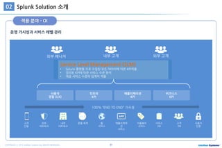 37COPYRIGHT ⓒ 2015 Intellian Systems ALL RIGHTS RESERVED.
운영 가시성과 서비스 레벨 관리
Splunk Solution 소개02
고객
단말
외부
네트워크
내부
네트워크
운용 체계 웹
서비스
애플리케에
션
서비스
미들웨어
서비스
서비스
DB
고객
DB
사용자
인증
내부 고객외부 메니저 외부 고객
100% “END TO END” 가시성
사용자
경험 (UX)
인프라
KPI
애플리케이션
KPI
비즈니스
KPI
Service Level Management (SLM)
• Splunk 플렛폼 으로 수집된 모든 데이터에 따른 KPI적용
• 정의된 KPI에 따른 서비스 수준 분석
• 제공 서비스 수준의 임계치 적용
적용 분야 - OI
 