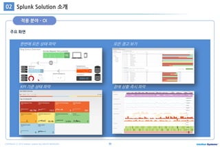 39COPYRIGHT ⓒ 2015 Intellian Systems ALL RIGHTS RESERVED.
주요 화면
Splunk Solution 소개02
적용 분야 - OI
한번에 모든 상태 파악
KPI 기준 상태 파악
모든 경고 보기
장애 상황 즉시 파악
 