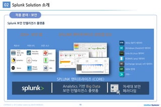 40COPYRIGHT ⓒ 2015 Intellian Systems ALL RIGHTS RESERVED.
Splunk 보안 인텔리전스 플랫폼
Splunk Solution 소개02
적용 분야 - 보안
200+ 보안 앱 SPLUNK 엔터프아이즈 보안앱 (ES)
SPLUNK 엔터프라이즈 (CORE)
제조사 오픈 소스커뮤니티
Wire (NFT) 데이터
SIEM 연계
RDBMS (any) 데이터
Windows (host/inf) 데이터
Unix & Linux 데이터
Exchange (email, inf) 데이터
기타…
Analytics 기반 Big Data
보안 인텔리전스 플렛폼
차세대 보안
페러다임
 