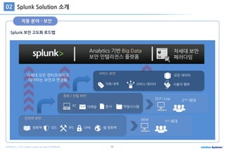 41COPYRIGHT ⓒ 2015 Intellian Systems ALL RIGHTS RESERVED.
Splunk 보안 고도화 로드맵
Splunk Solution 소개02
적용 분야 - 보안
IDS VPN방화벽 웹 방화벽IPS
인프라 보안
정보 / 산업 보안
PC 이메일 문서 파일시스템
서비스 보안
거래 내역 서비스 데이터 사용자 행위
모든 데이터
SIEM
1st 세대
차세대 모든 엔터프라이즈
데이터는 보안과 연관됨
DLP / Log
2nd 세대
Analytics 기반 Big Data
보안 인텔리전스 플렛폼
차세대 보안
페러다임
 