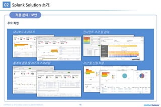 42COPYRIGHT ⓒ 2015 Intellian Systems ALL RIGHTS RESERVED.
주요 화면
Splunk Solution 소개02
적용 분야 - 보안
대시보드 & 리포트
통계적 검증 및 리스크 스코어링
인시던트 조사 및 관리
자산 및 신원 보증
 