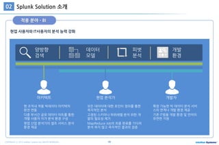 44COPYRIGHT ⓒ 2015 Intellian Systems ALL RIGHTS RESERVED.
현업 사용자와 IT사용자의 분석 능력 강화
Splunk Solution 소개02
적용 분야 - BI
• 현 조직내 적용 빅데이터 아키텍처
완전 연동
• 다중 부서간 공유 데이터 마트를 통한
개별 사용자 자가 분석 환경 구성
• 현업 산업 분석가의 셀프 서비스 분석
환경 제공
• 모든 데이터에 대한 포인터 정의를 통한
즉각적인 분석
• 고정된 스키마나 하위레벨 분석 위한 개
발의 필요성 제거
• MapReduce Job의 최종 완료를 기다려
분석 하지 않고 즉각적인 결과의 검증
• 확장 가능한 빅 데이터 분석 서비
스의 연계나 개발 환경 제공
• 기존 IT범용 개발 환경 및 언어의
유연한 지원
개발자
피벗
분석
데이터
모델
개발
환경
양방향
검색
현업 분석가아키텍트
 