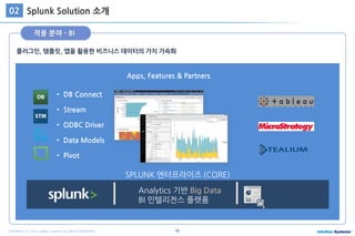 45COPYRIGHT ⓒ 2015 Intellian Systems ALL RIGHTS RESERVED.
플러그인, 템플릿, 앱을 활용한 비즈니스 데이터의 가치 가속화
Splunk Solution 소개02
적용 분야 - BI
SPLUNK 엔터프라이즈 (CORE)
Analytics 기반 Big Data
BI 인텔리전스 플렛폼
Apps, Features & Partners
• DB Connect
• Stream
• ODBC Driver
• Data Models
• Pivot
 