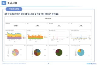 48COPYRIGHT ⓒ 2015 Intellian Systems ALL RIGHTS RESERVED.
주요 사례03
모든 IT 인프라 및 보안 장비 통합 모니터링 및 관제 구현, 구현 기간 매우 짧음.
인프라 관제
 