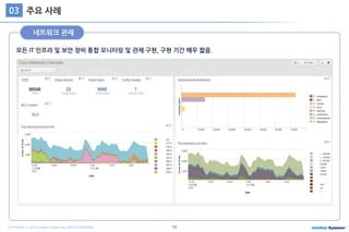 50COPYRIGHT ⓒ 2015 Intellian Systems ALL RIGHTS RESERVED.
주요 사례03
모든 IT 인프라 및 보안 장비 통합 모니터링 및 관제 구현, 구현 기간 매우 짧음.
네트워크 관제
 