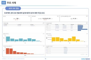 53COPYRIGHT ⓒ 2015 Intellian Systems ALL RIGHTS RESERVED.
주요 사례03
프로젝트 관리 DB 연동하여 쉽게 데이터 분석 화면 작성 (EIS)
외부 DB 연동
 
