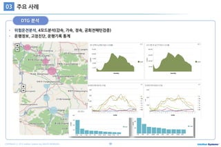 56COPYRIGHT ⓒ 2015 Intellian Systems ALL RIGHTS RESERVED.
주요 사례03
DTG 분석
위험운전분석, 4모드분석(감속, 가속, 정속, 공회전패턴검증)
운행정보, 고장진단, 운행기록 통계
 
