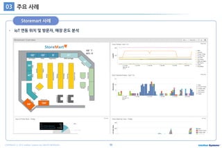 59COPYRIGHT ⓒ 2015 Intellian Systems ALL RIGHTS RESERVED.
주요 사례03
Storemart 사례
IoT 연동 위치 및 방문자, 매장 온도 분석
 