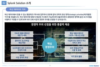 8COPYRIGHT ⓒ 2015 Intellian Systems ALL RIGHTS RESERVED.
머신 데이터에서 얻을 수 있는 통찰력은 IT부서와 업무부서 전반에 걸쳐 전략적 관심 영역(strategic priorities)에 특별한
‘가치’를 전달합니다. 머신 데이터에 대해 더 향상된 가시화가 가능하다면 효율적이면서 광범위한 영역에 걸친 요구사항을
식별하고 지원할 수 있게 되며 이로 인해 사업적 경쟁적 우위를 선점할 수 있게 됩니다.
머신 데이터의 가치
Splunk Solution 소개02
지속적 애플리케이션
개발 및 배포
클라우드 및 모바일
체널 확장
‘소프트웨어 정의 인프라’로
안정적 이동
새로운
사업 영역의 확장
핵심 애플리케이션
100% 가동시간 보장
사일로(Silo) 관리가 아닌
서비스 관리
외부 위협(APT)의
식별 및 중화
사기 방지 활동
경쟁적 우위 선점을 위한 통찰력 제공
핵심
경쟁우위
 