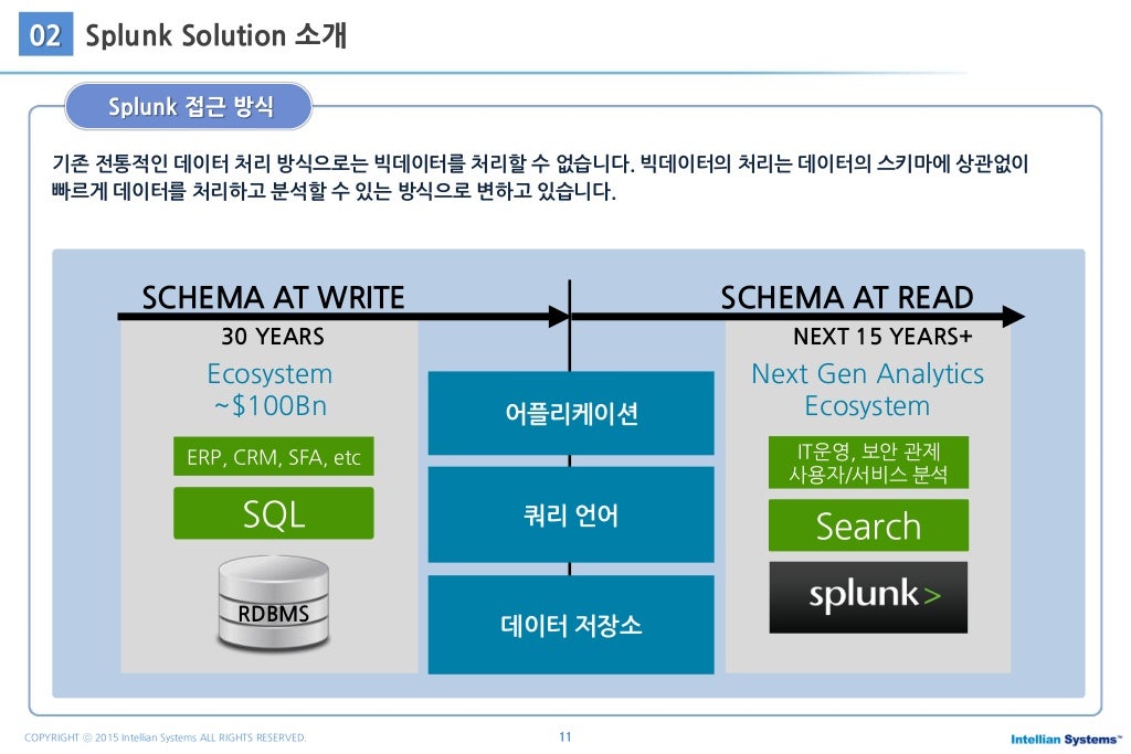 splunk o11y