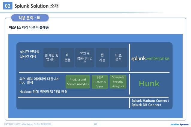 splunk o11y splunk o11y